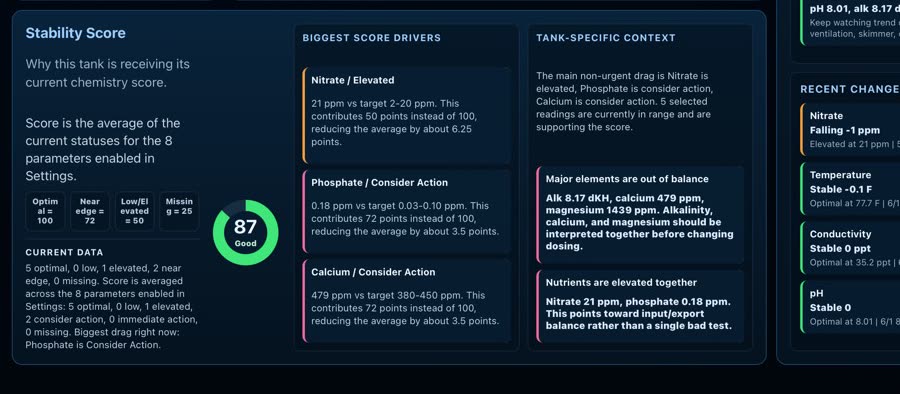 ReefATLAS stability score detail