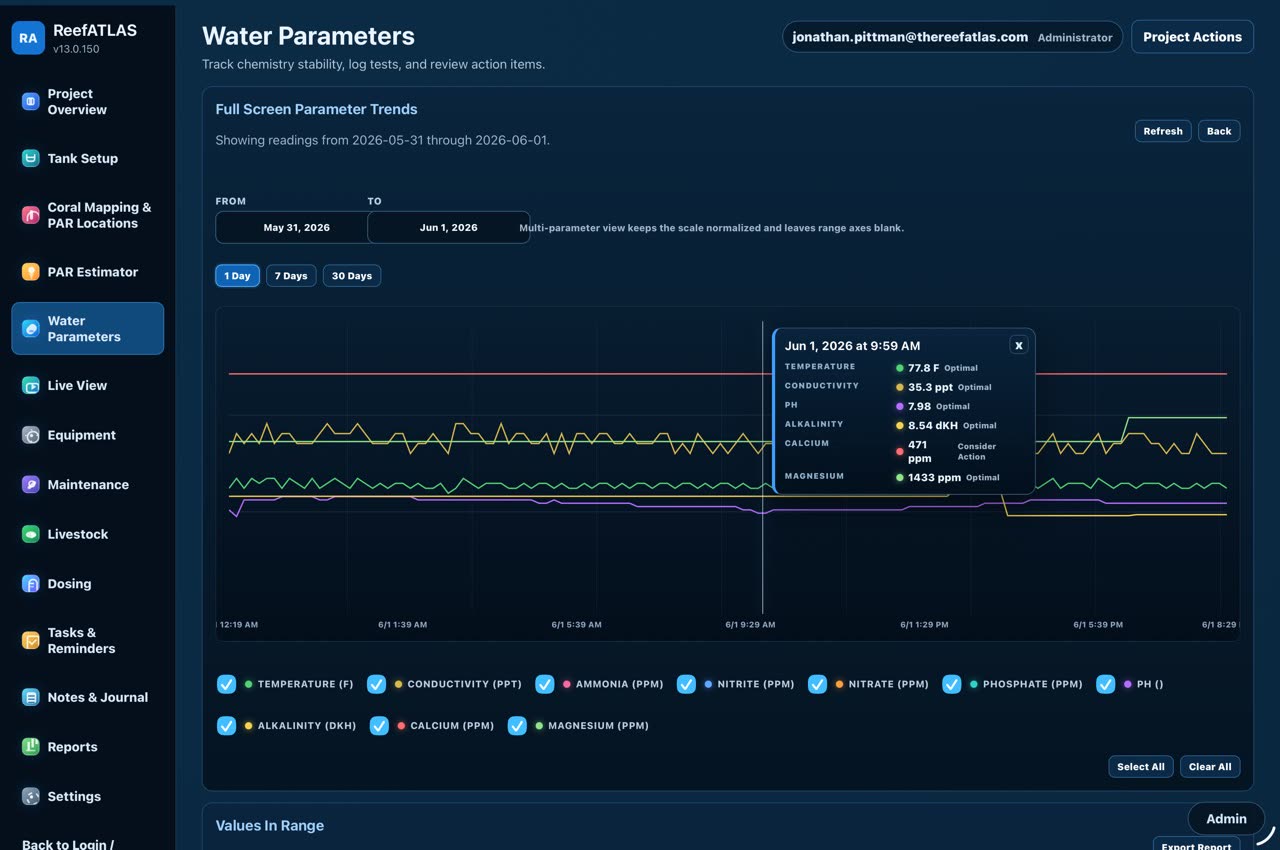 ReefATLAS full screen parameter trends